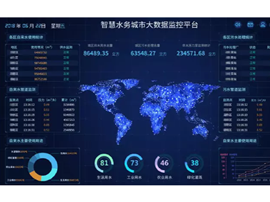 智慧水務(wù)系統(tǒng)